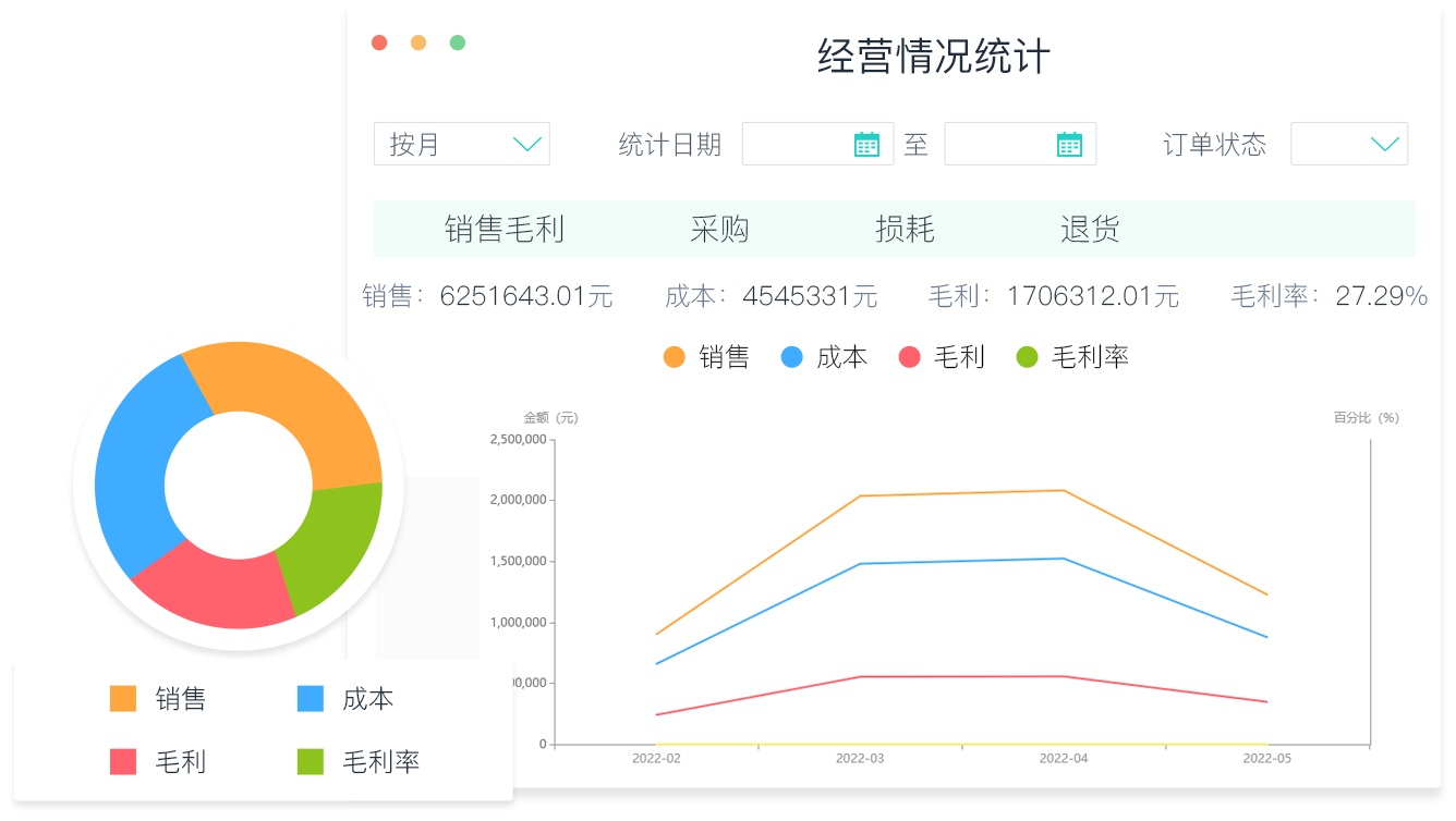 生鲜系统，打通企业间数据壁垒