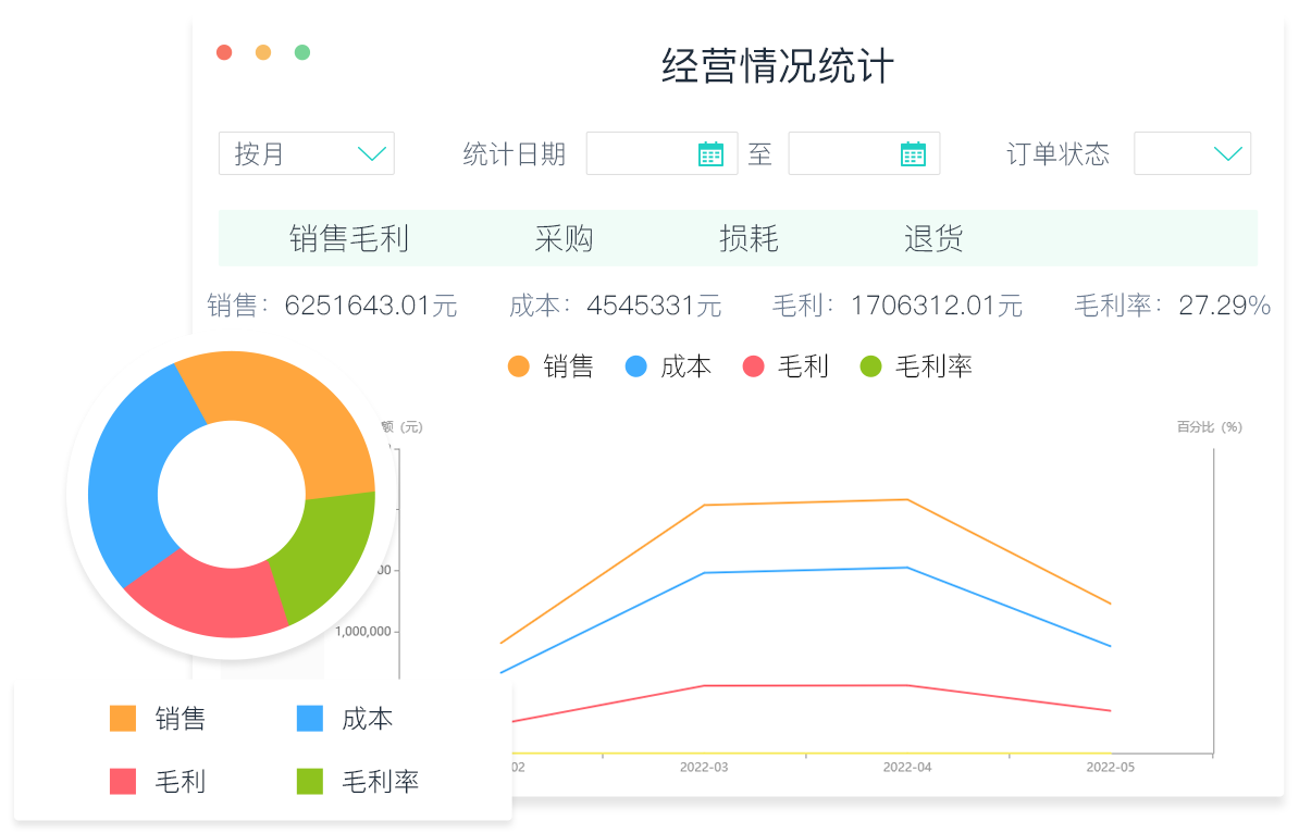 生鲜系统经营分析