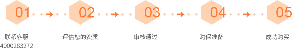客户购买食品安全保险流程