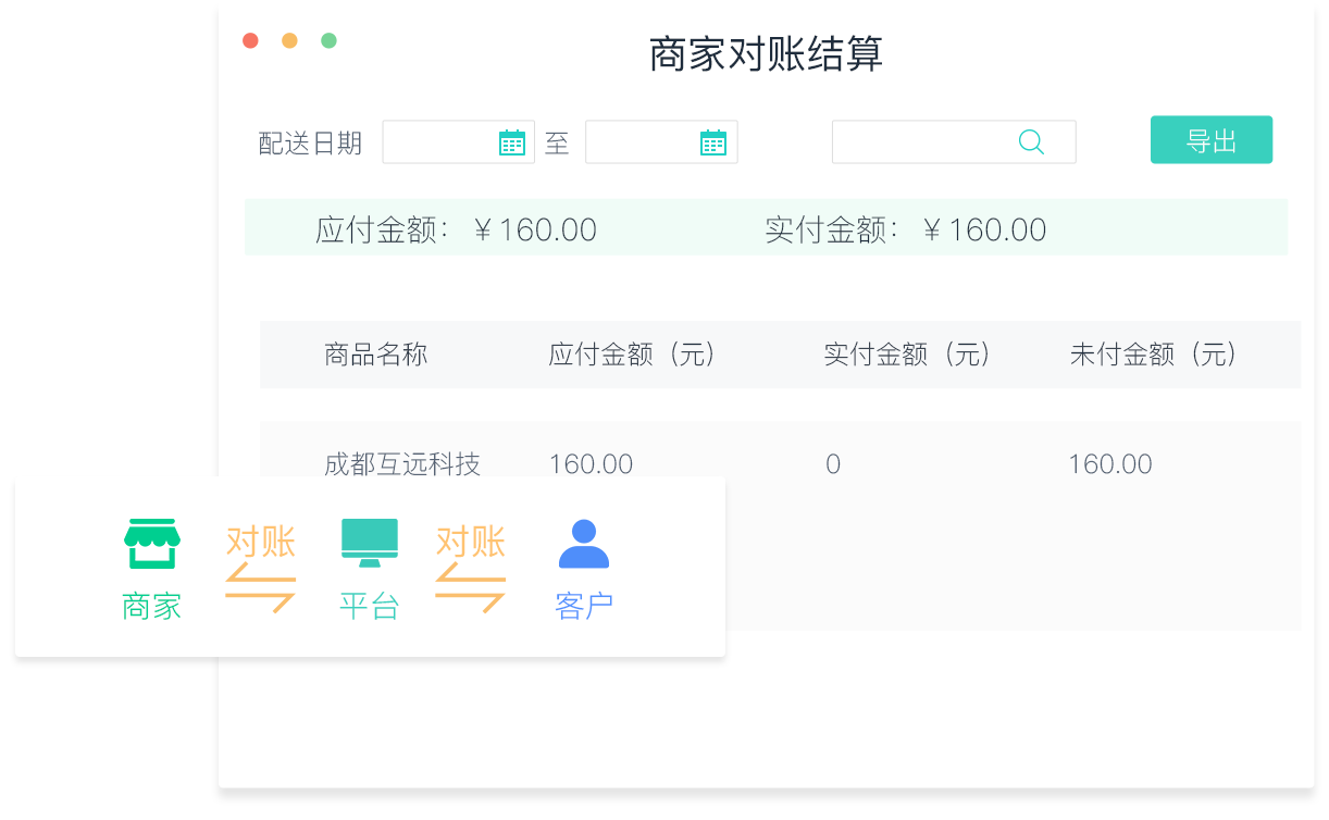 生鲜系统，自动化生成财务数据