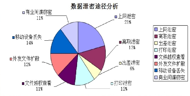 数据途径分析2.jpg 数据途径分析2.jpg