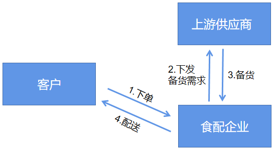 备货模式.png 备货模式.png