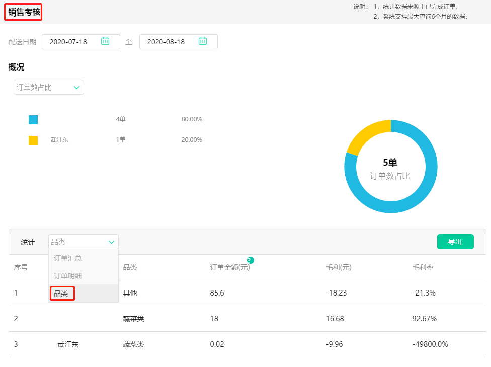 7、销售考核按品类.png 7、销售考核按品类.png