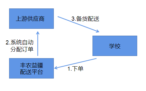 微信截图_20200527175732.png 微信截图_20200527175732.png