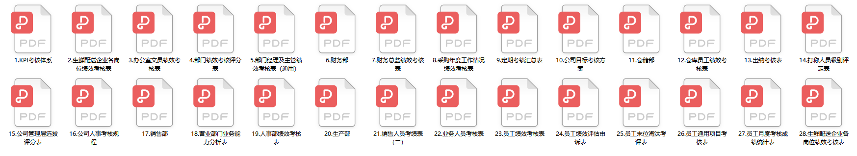 生鲜配送人员如何考核.png 生鲜配送人员如何考核.png