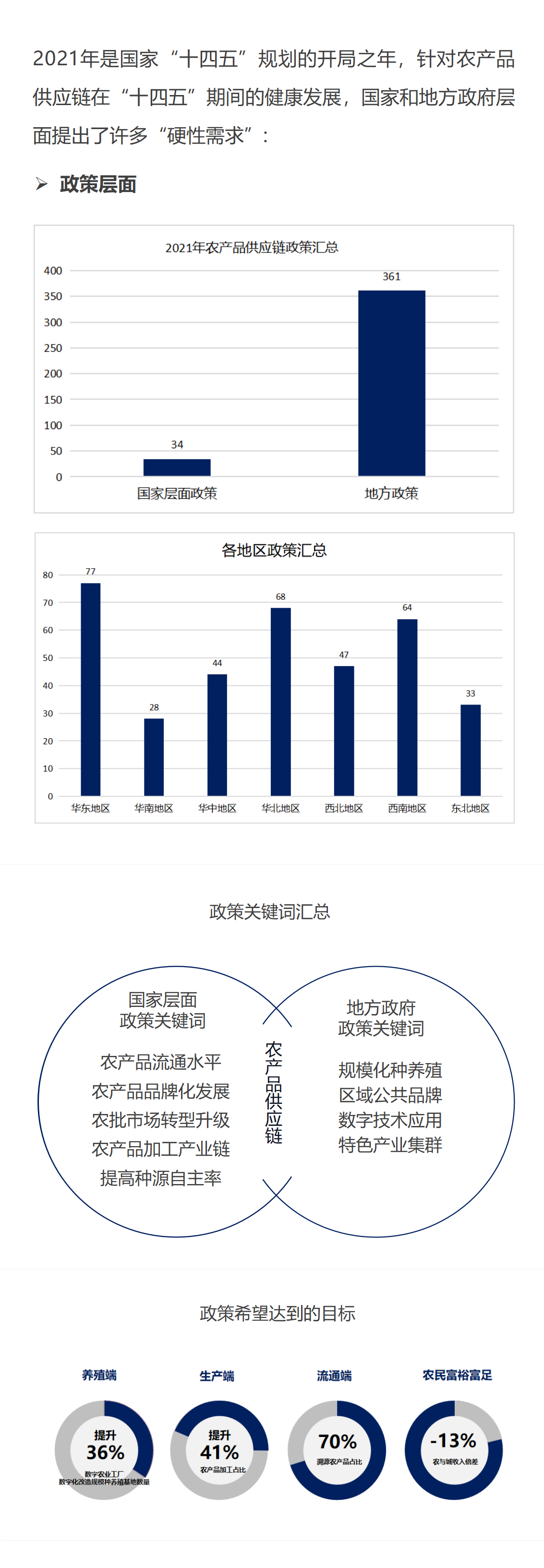 演示文稿12_01.png 演示文稿12_01.png