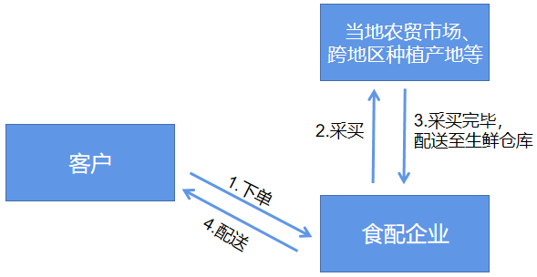 自采模式.png 自采模式.png