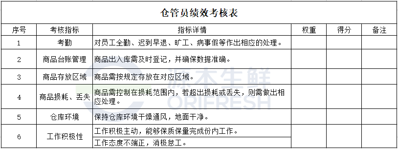 仓管.png 仓管.png