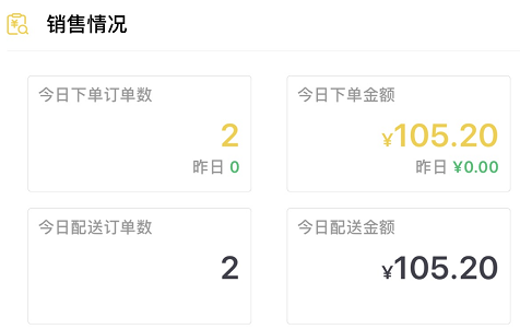 销售情况.png 销售情况.png