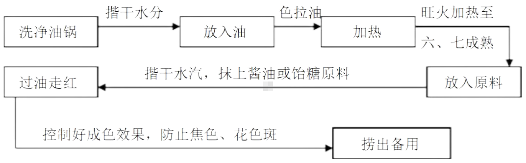 走红.png 走红.png