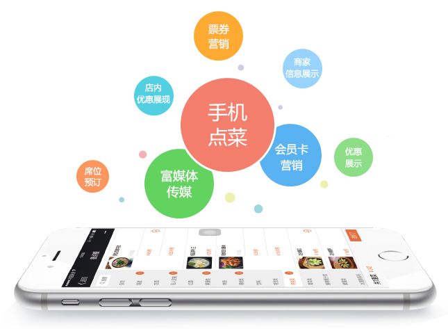 如何选择餐饮管理系统.jpg 如何选择餐饮管理系统.jpg