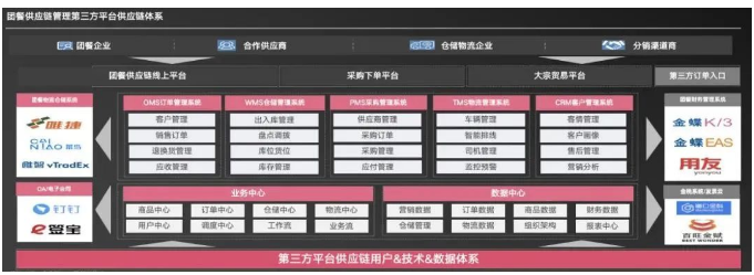 不同类型的团餐企业通过不同的数字化管理软件打造竞争壁垒.png