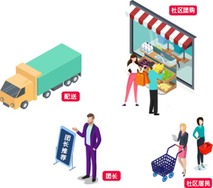 生鲜系统.jpg 生鲜系统.jpg