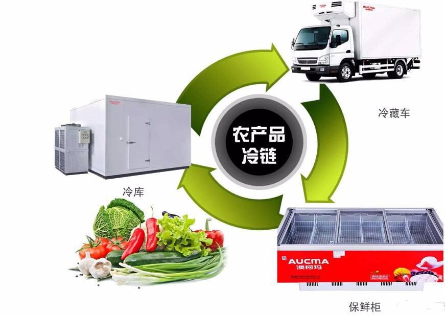 如何搭建生鲜农产品配送系统及功能介绍.jpg 如何搭建生鲜农产品配送系统及功能介绍.jpg