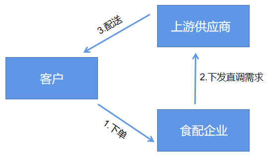 直调模式.png 直调模式.png