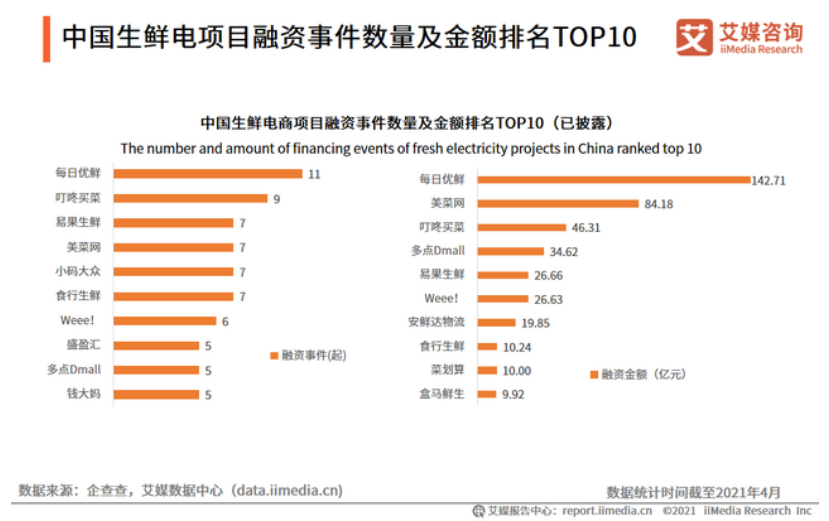 艾媒咨询数据.png 艾媒咨询数据.png