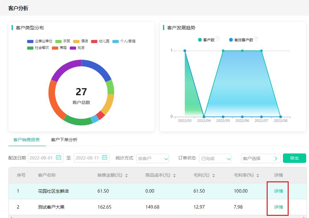 安菲生鲜系统客户分析销售报表可显示详情.jpg