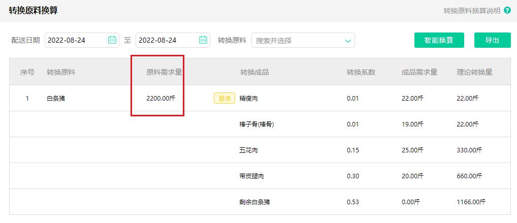 安菲生鲜配送系统原料转换智能换算.jpg