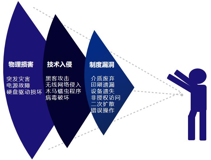 数据泄露1.jpg 数据泄露1.jpg