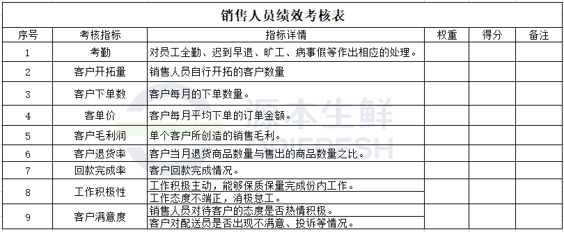 销售.png 销售.png