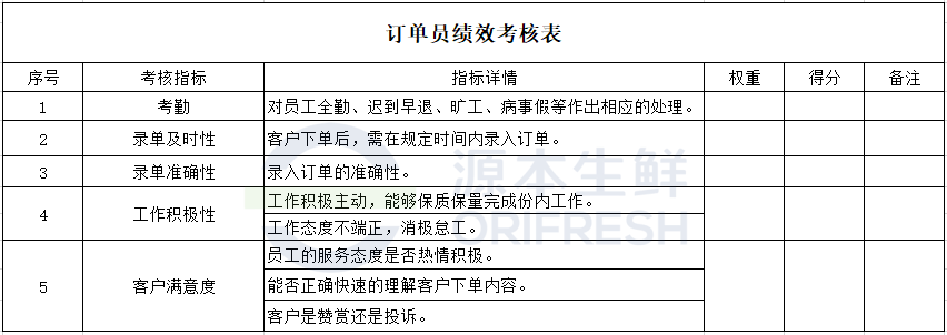 订单.png 订单.png