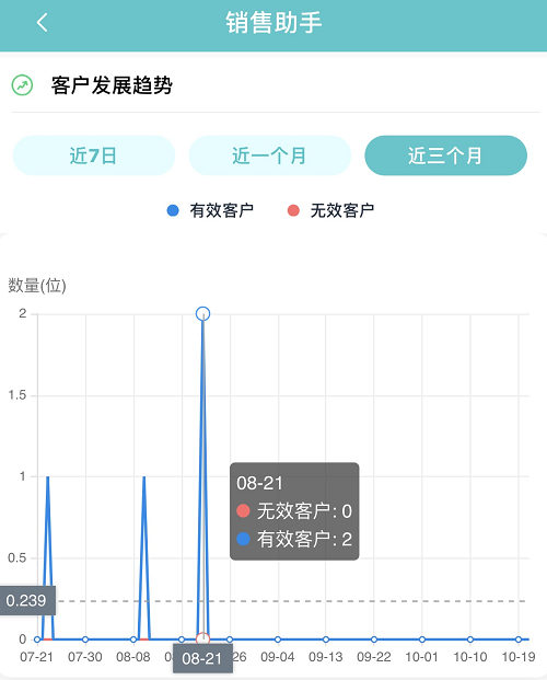 客户发展趋势.png 客户发展趋势.png