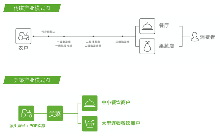 美菜供应链.png 美菜供应链.png