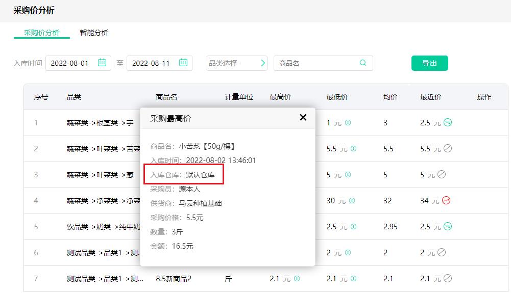 安菲生鲜系统采购价分析最高价最低价显示入库仓库.jpg