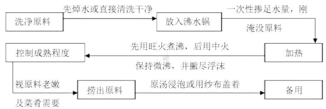 水煮.png 水煮.png