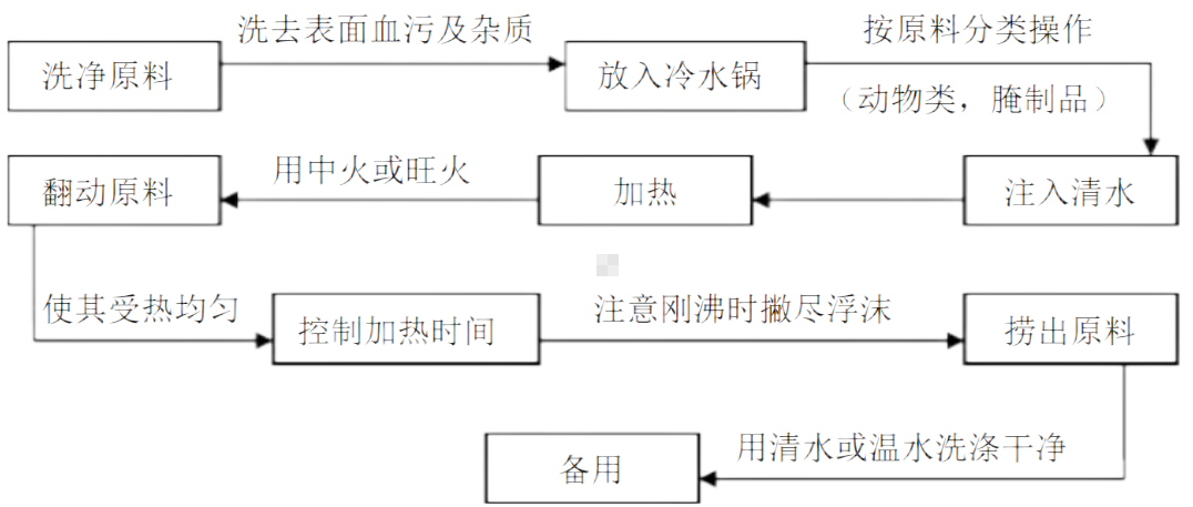 冷水锅.png 冷水锅.png