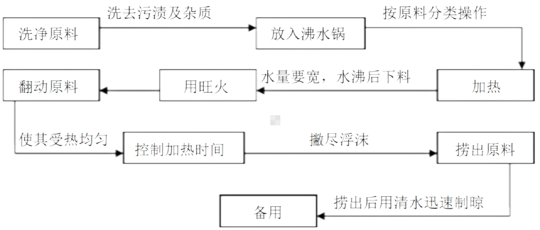 沸水锅.png 沸水锅.png