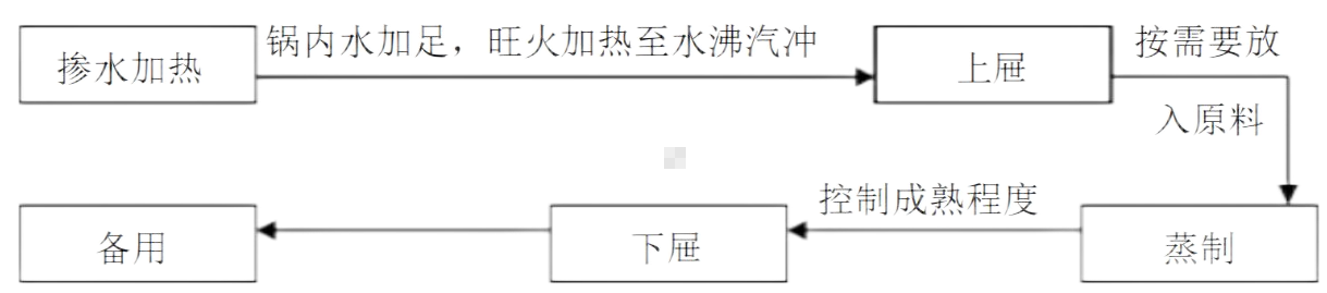 气蒸.png 气蒸.png