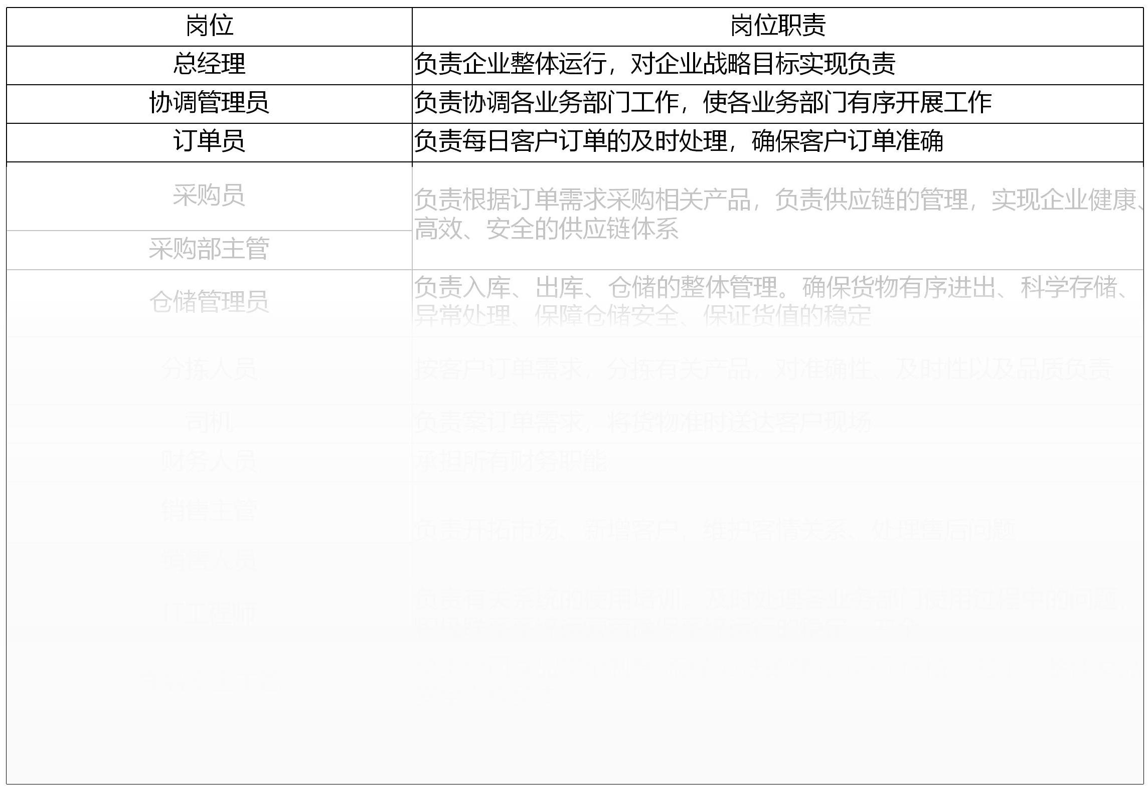 生鲜配送企业人员配置.jpg 生鲜配送企业人员配置.jpg